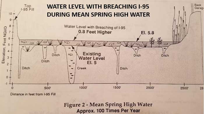Slide79 Water Level