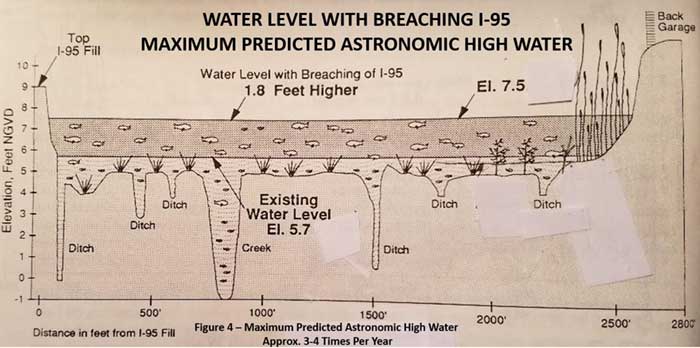 Slide81 Water Level